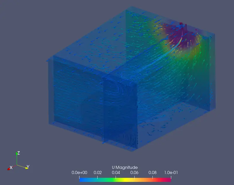 Simulação da exaustão dos gases numa quarta parte do galpão